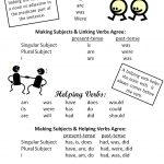 Sentence Parts: Subject And Verb Day 3   Lessons   Tes Teach