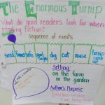 Sequencing Events Using The Story "the Enormous Turnip