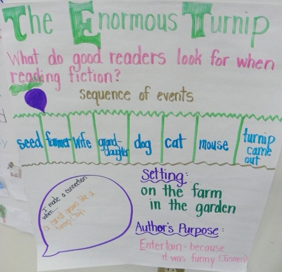 Sequencing Events Using The Story &amp;quot;the Enormous Turnip