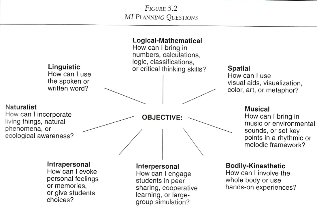 Seven Steps For Planning - Gardner&amp;#039;s Multiple Intelligences