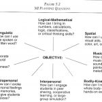 Seven Steps For Planning   Gardner's Multiple Intelligences