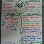 Shared Reading Story Elements Close Reading Superheroes
