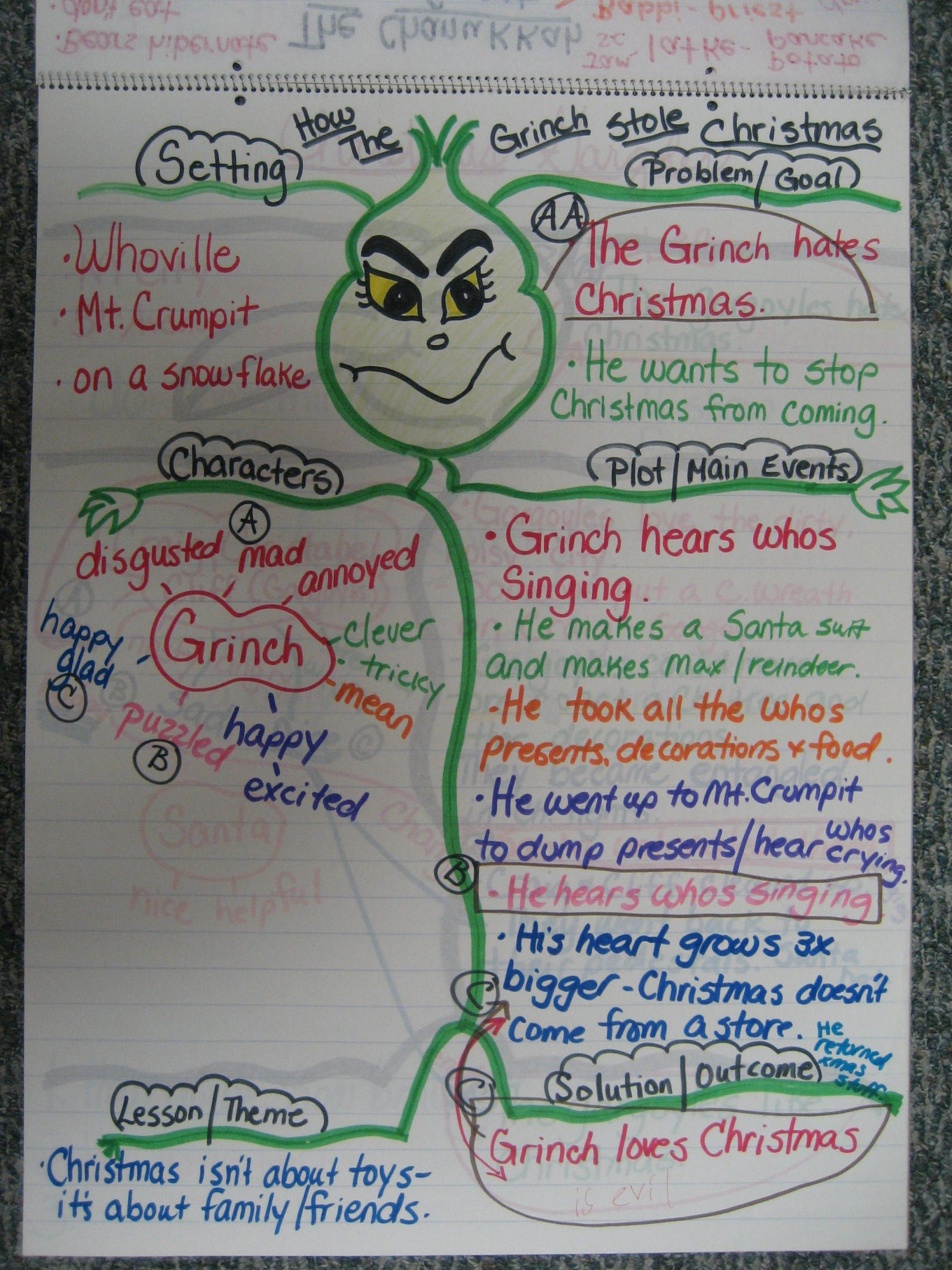 Shared Reading Story Elements Close Reading Superheroes