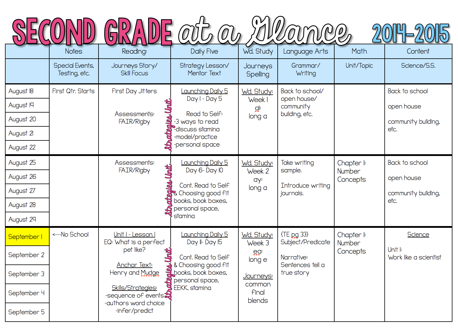 Sharing My Long Range Plans | Lesson Plan Templates