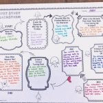 Short Story Pre Writing And Brainstorm Activity | Writing