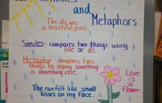 Simile And Metaphor Lesson Plans 4th Grade
