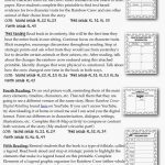 Simple Fourth Grade Reading Lesson Plans Worksheets For All