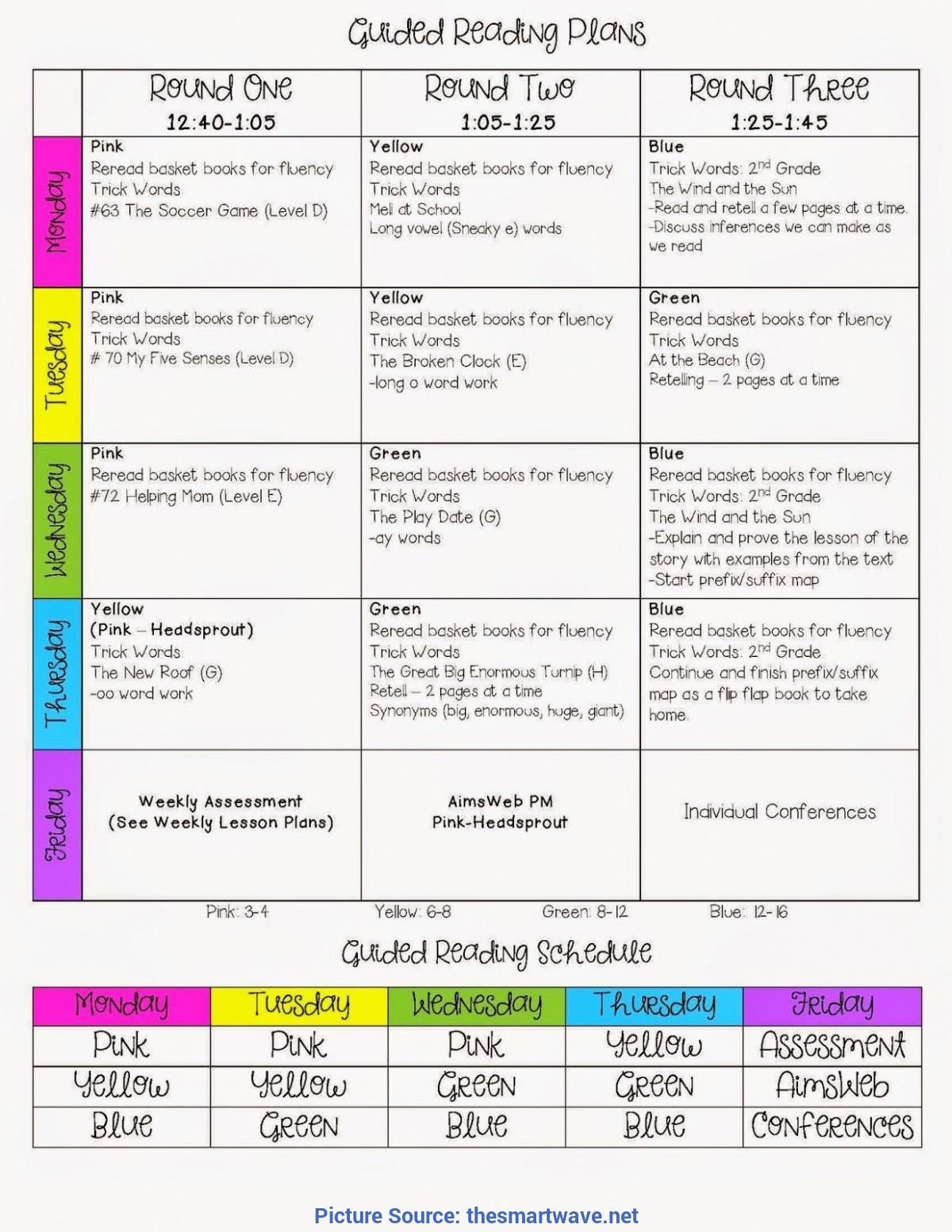 Simple Individual Lesson Plan Template Google Docs Lesson