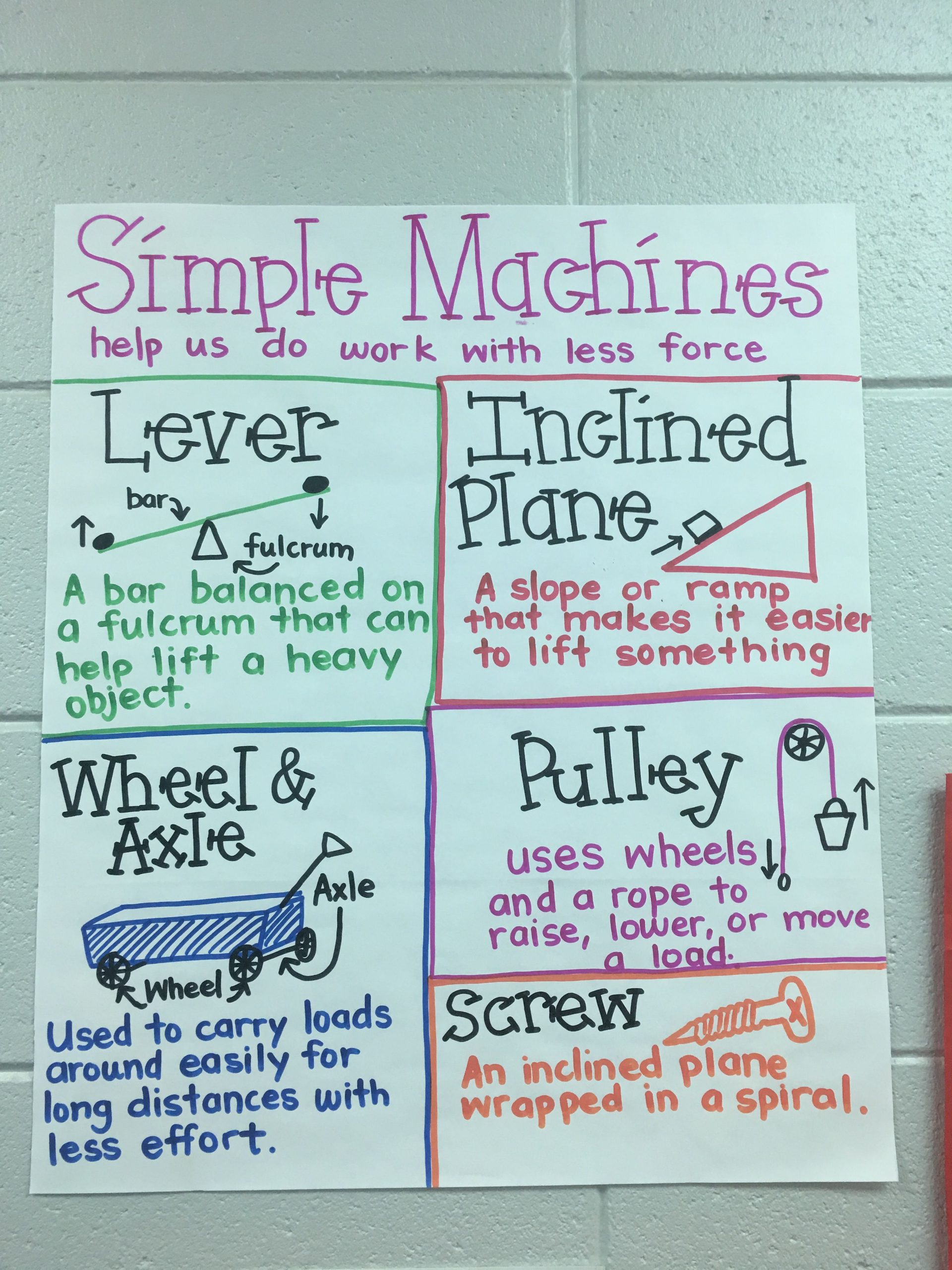 Simple Machines Anchor Chart- 1St Grade Or 2Nd Grade. Lever