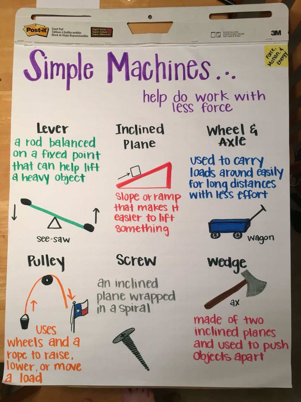 Simple Machines Anchor Chart | Third Grade Science, Simple