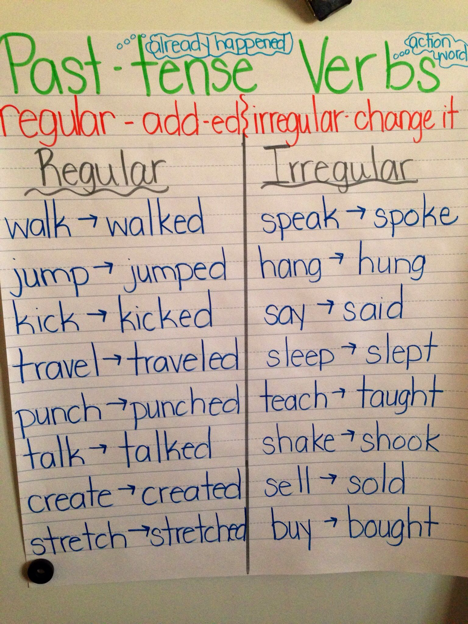 Simple Past-Tense Regular And Irregular Verb Anchor Chart