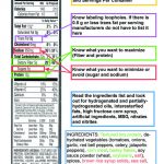 Simple Reading Food Labels Lesson Plan High School Best 25+