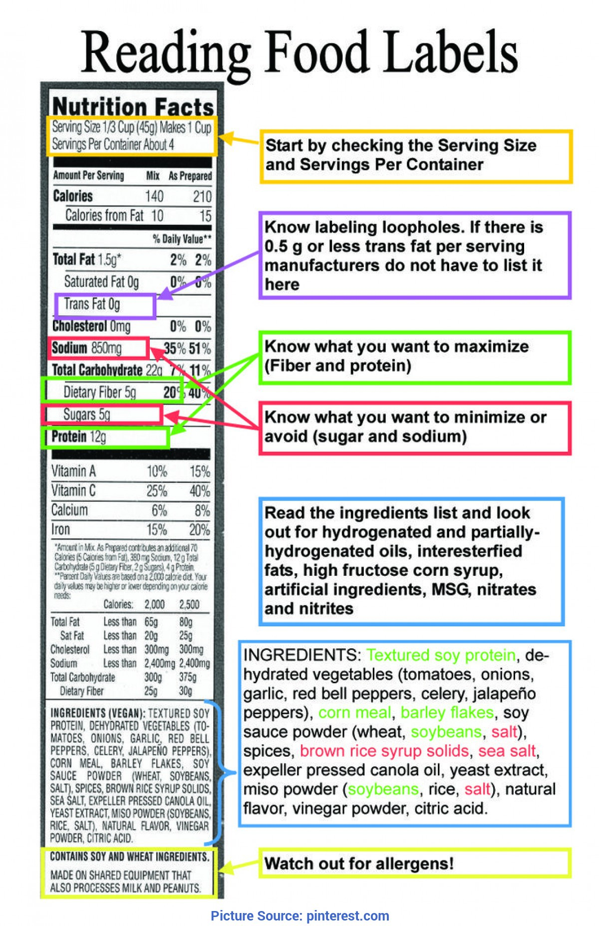 Simple Reading Food Labels Lesson Plan High School Best 25+