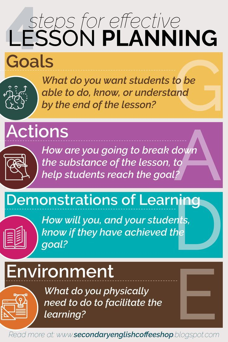 Simple Steps For Effective Lesson Planning | Teacher Lesson