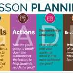 Simple Steps For Effective Lesson Planning   The Secondary