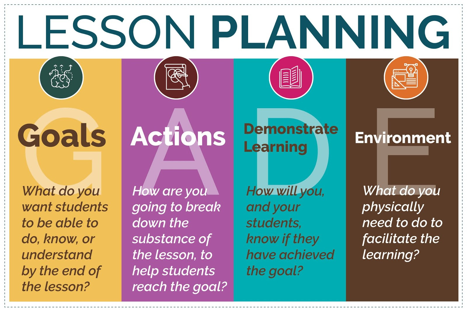 Simple Steps For Effective Lesson Planning - The Secondary
