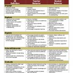 Simple Weekly Lesson Plan Template Word Lesson Plan Formats