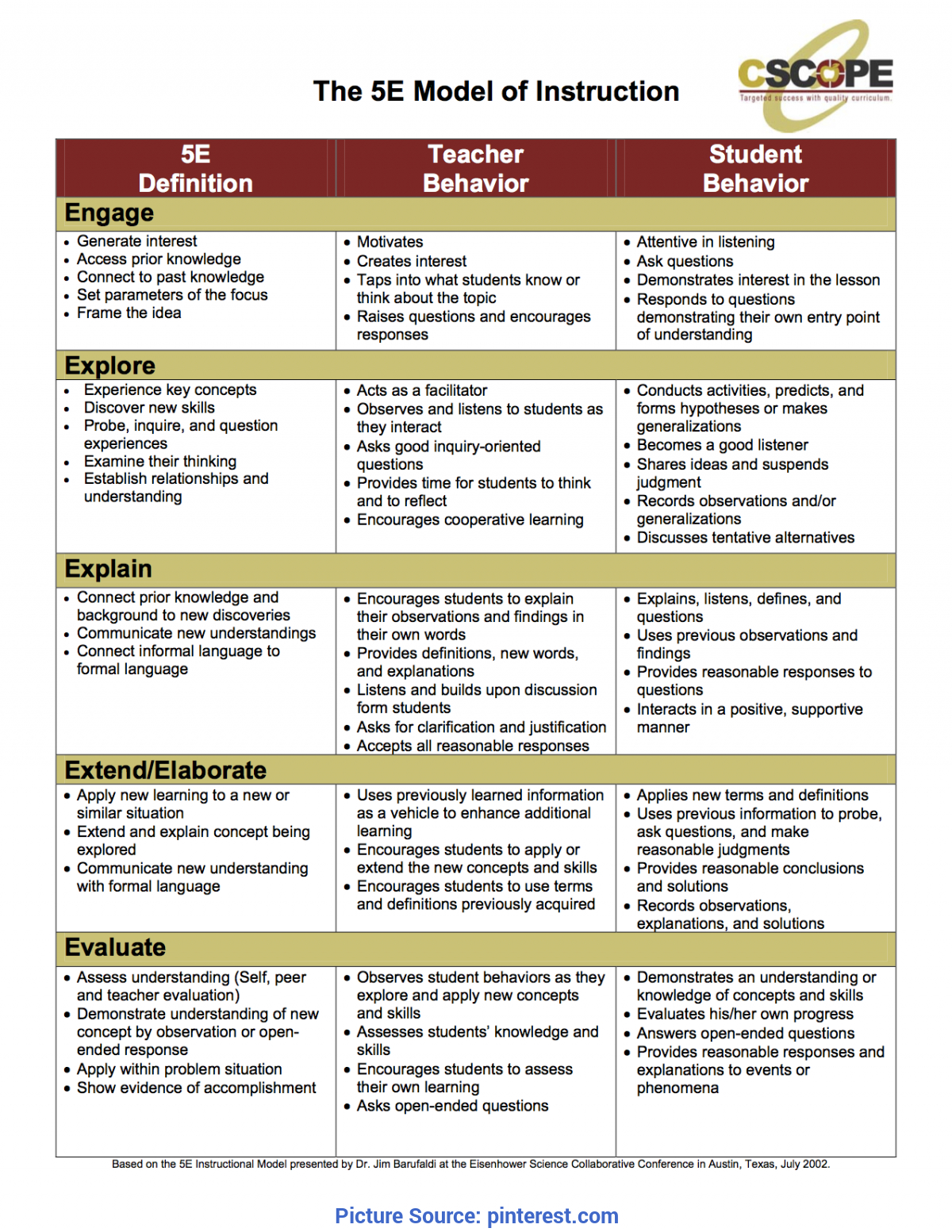 Simple Weekly Lesson Plan Template Word Lesson Plan Formats