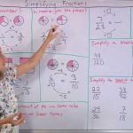 Simplifying Fractions The Easy Way   With Visual Models (Grade 5 Math)