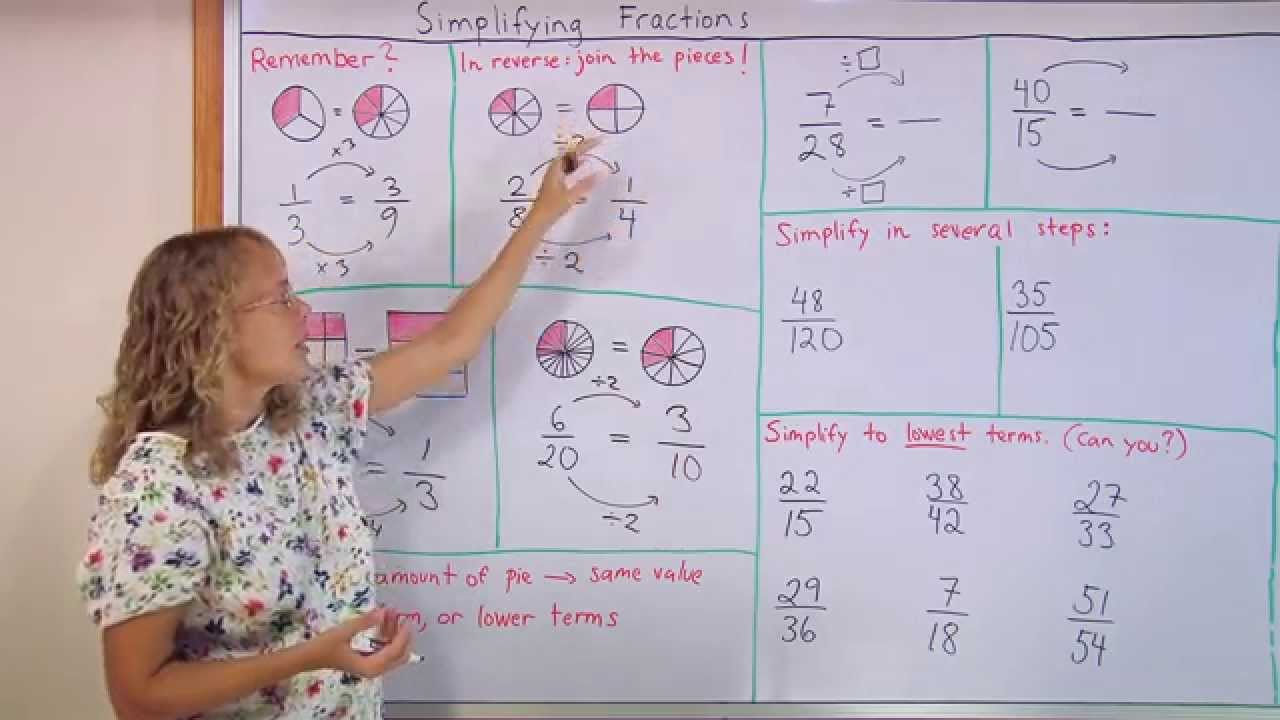 Simplifying Fractions The Easy Way - With Visual Models (Grade 5 Math)