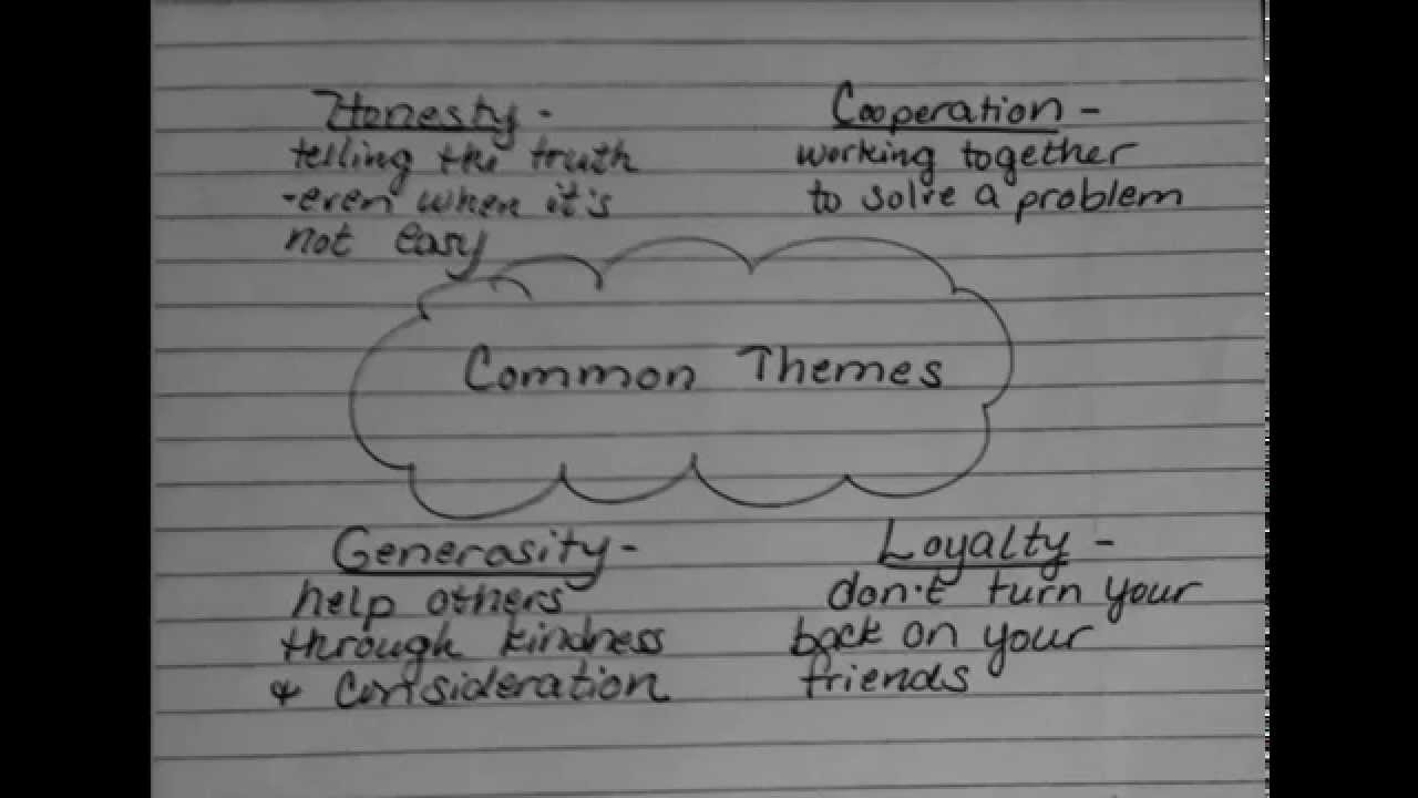 Sixth Grade Lesson Understanding Theme | Betterlesson