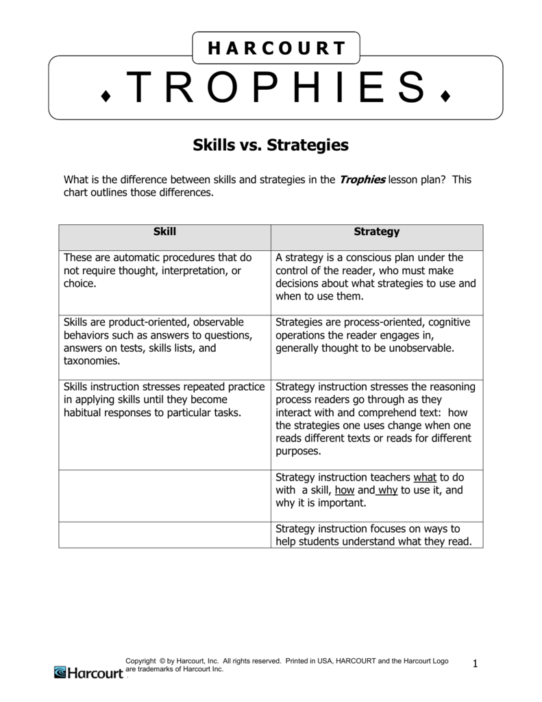 Skills Vs Strategies