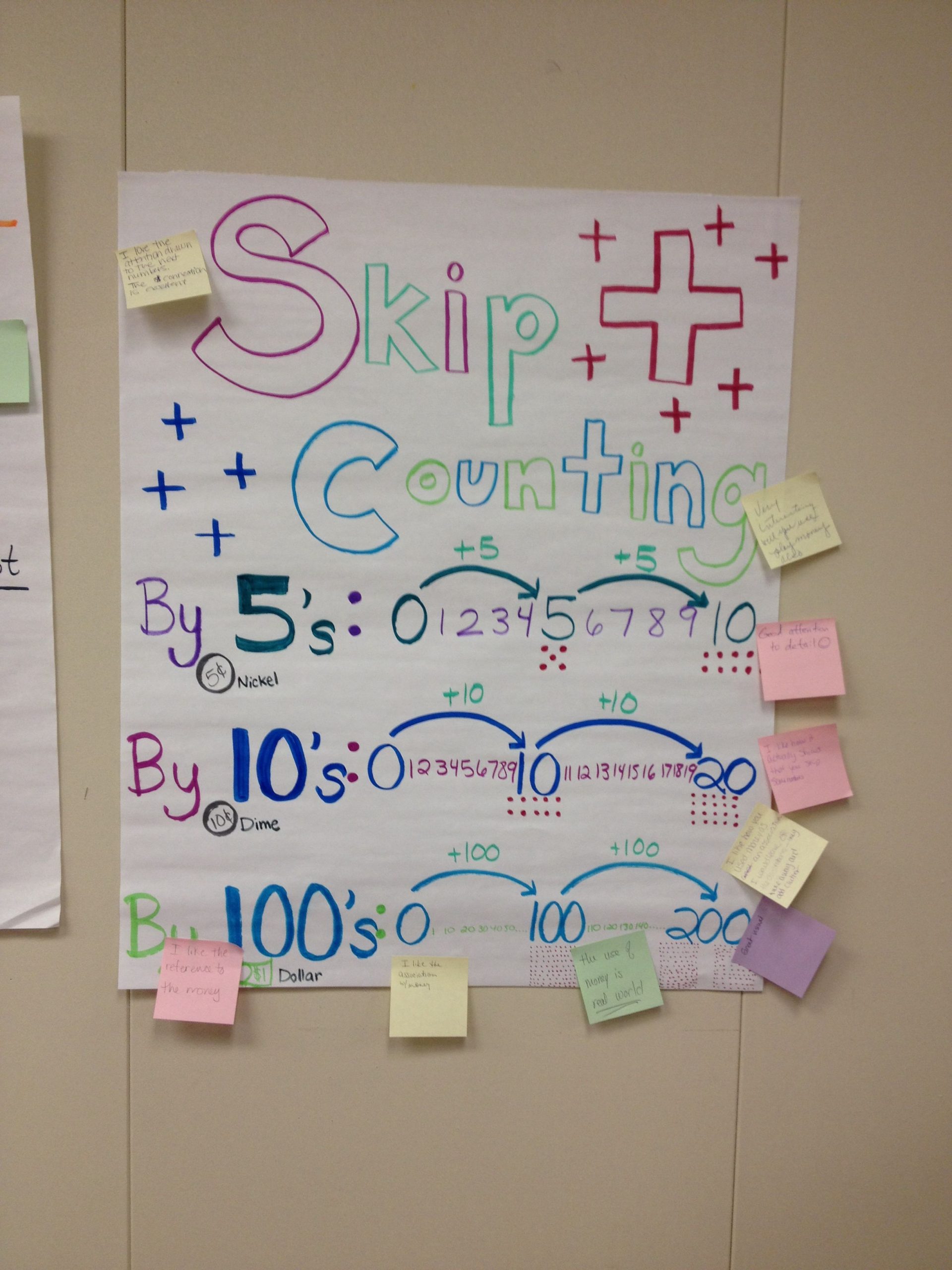 Skip Counting Explanation And Visual | Skip Counting