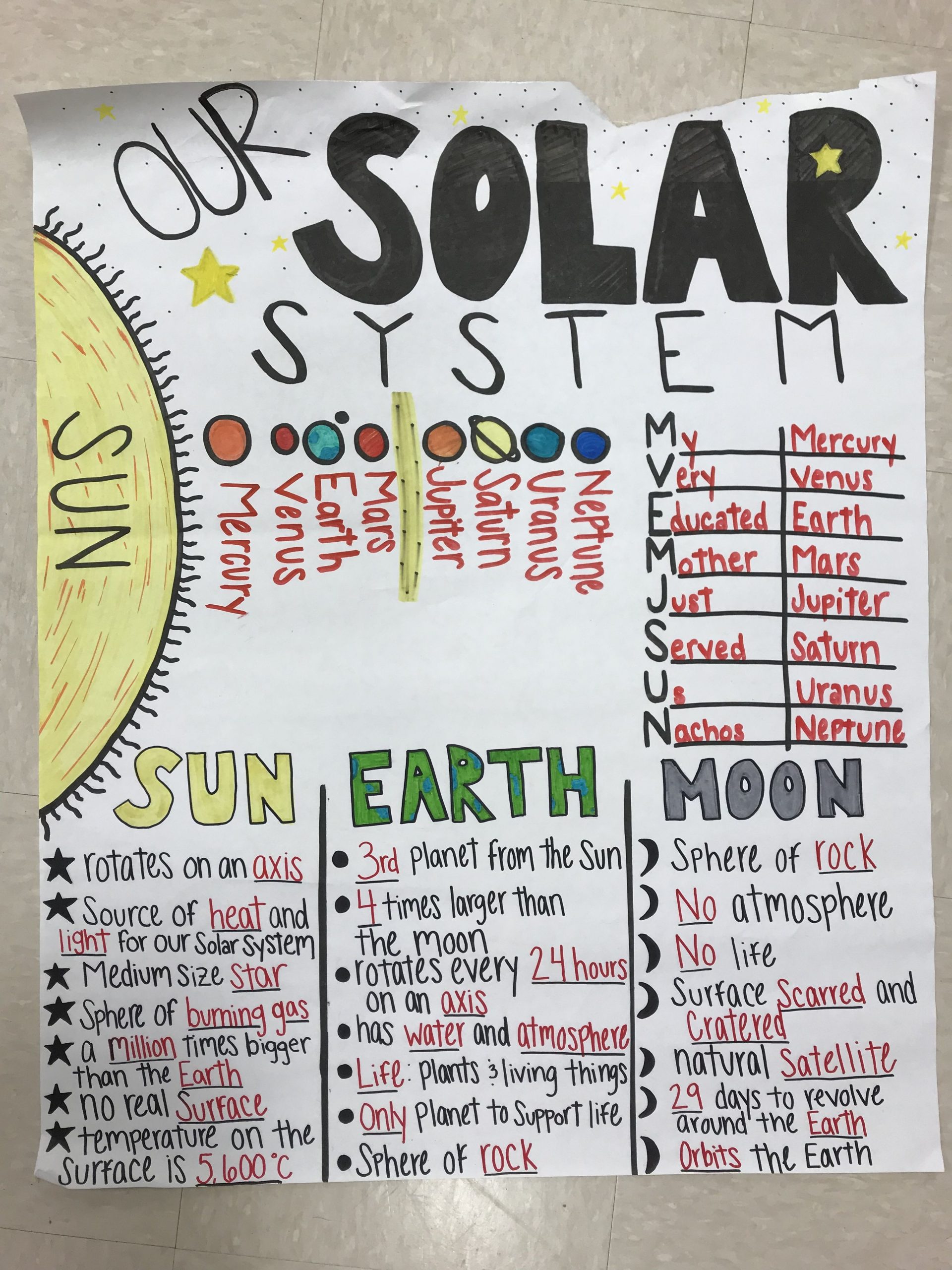 Solar System 5Th Grade Anchor Chart | Fourth Grade Science