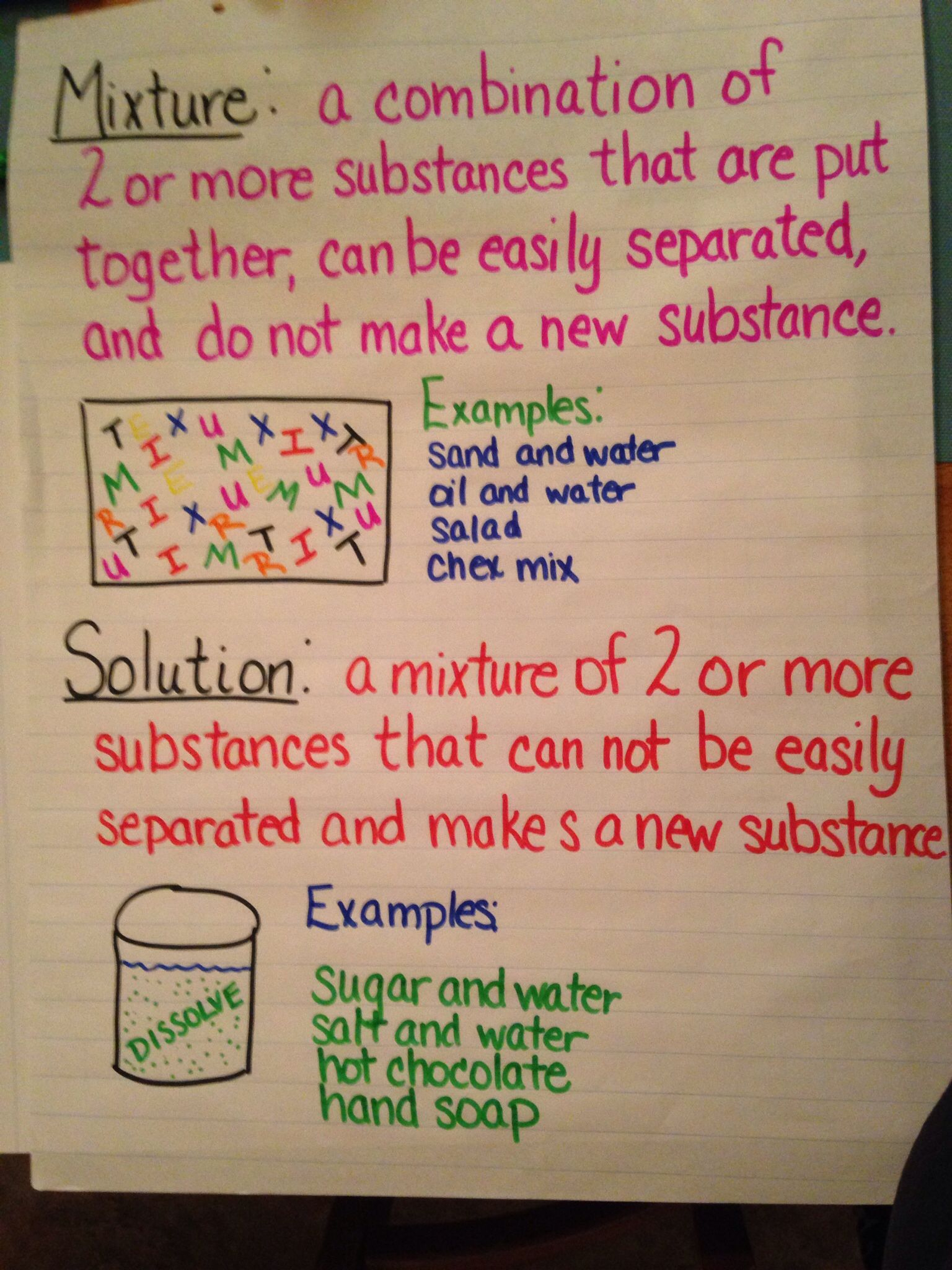 Solutions And Mixtures | 6Th Grade Science