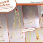 Spaghetti And Marshmallow Challengethe Task Is Simple: In