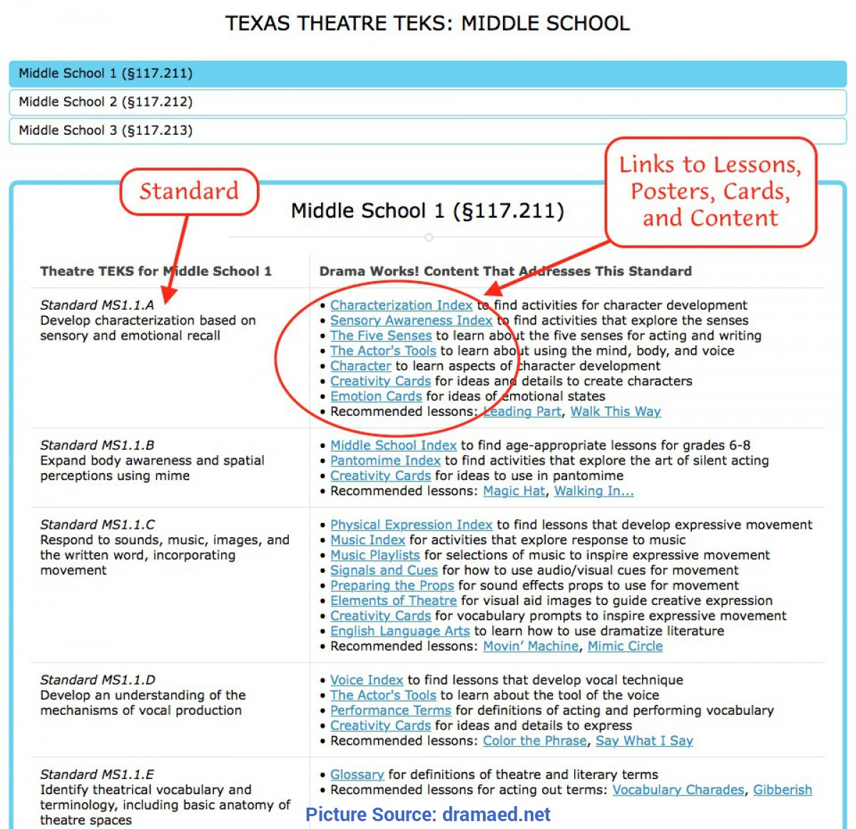 Special How To Write A Lesson Plan Using Teks Texas Textbook