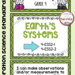Standards Posters 4Th Grade: For Use With Next Generation