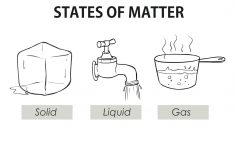 Matter Lesson Plans 2nd Grade