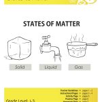 States Of Matter