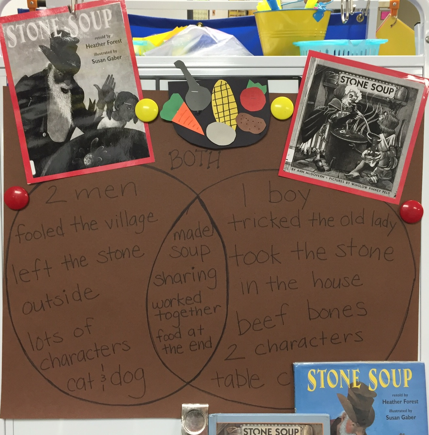 Stone Soup: A Lesson In Sharing | Scholastic