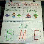 Story Structure Chart   Characters, Setting, & Plot (B, M, E
