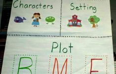 Character And Setting Lesson Plans Kindergarten