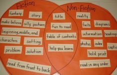 Fiction And Nonfiction Lesson Plans 2nd Grade