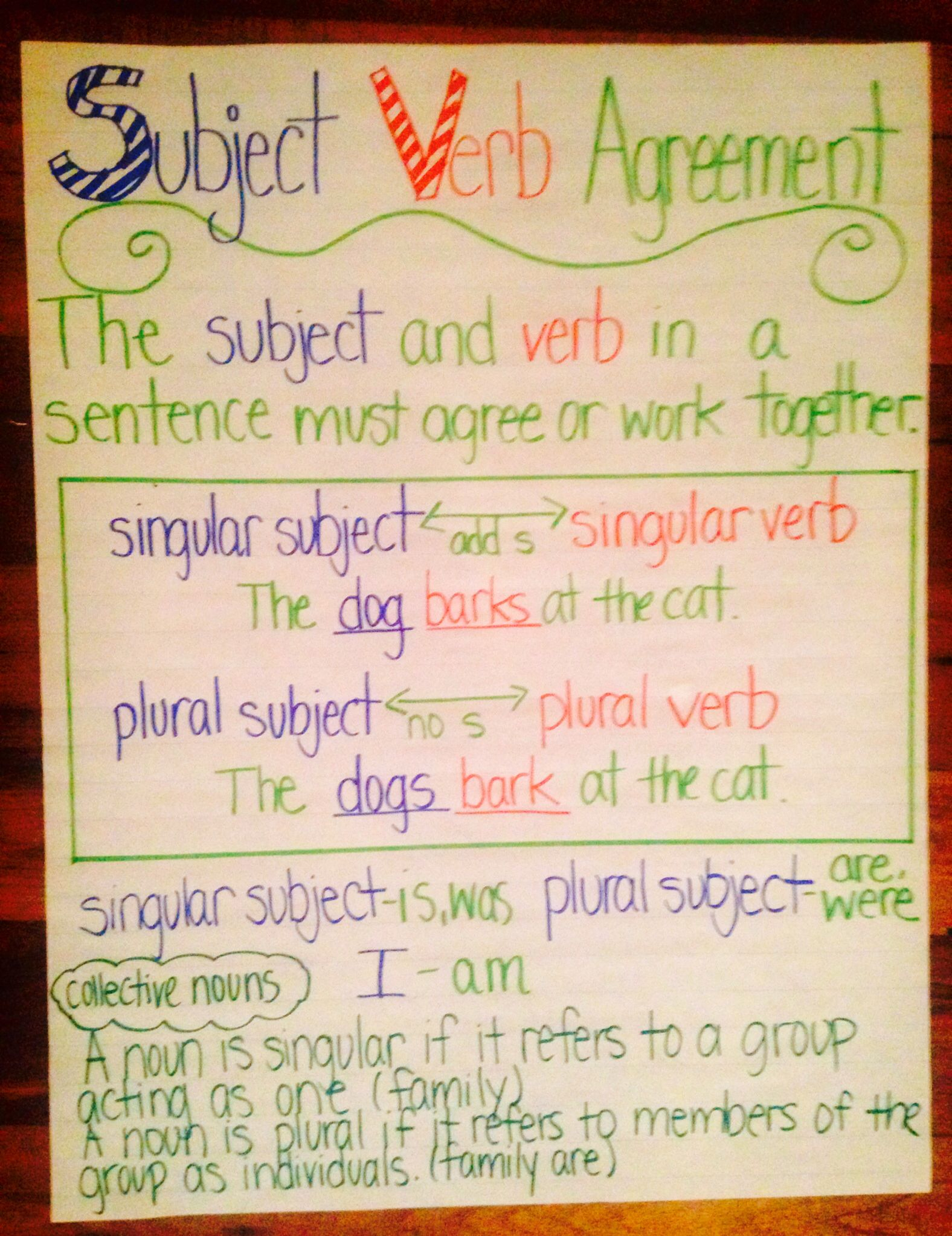 Subject Verb Agreement Anchor Chart | Verbs Anchor Chart