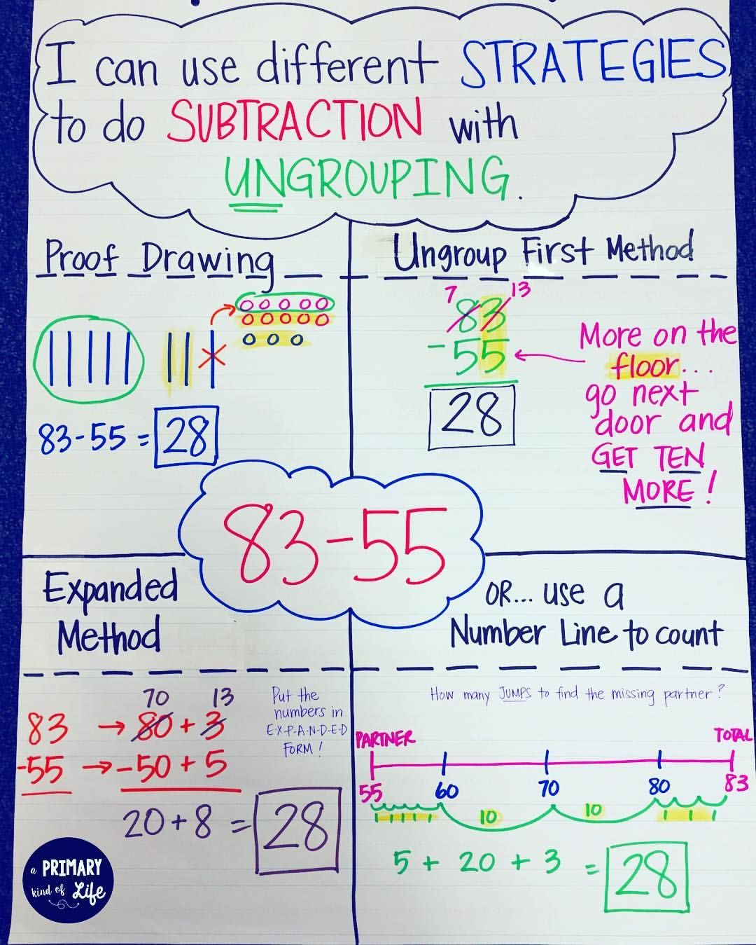 Subtraction With Regrouping (Or Ungrouping) Anchor Chart
