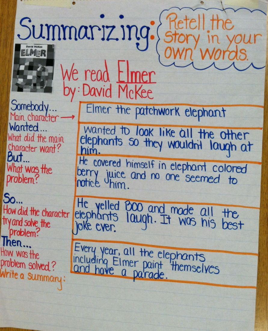 Summarizing - Anchor Chart - 2Nd Grade Think Aloud Lesson