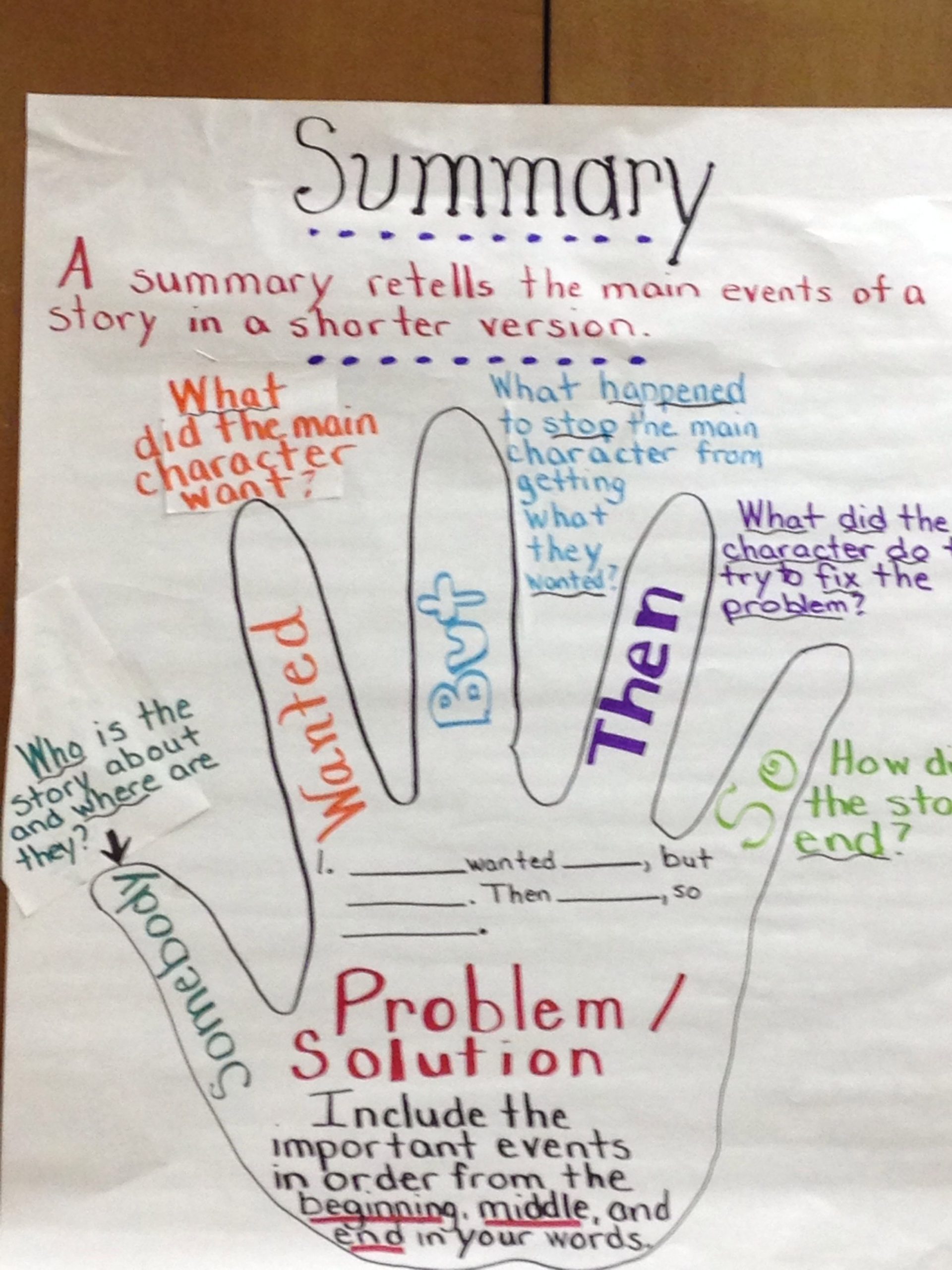 Summary Anchor Chart | Summarizing Anchor Chart, Reading