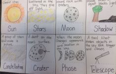 Moon Lesson Plans 3rd Grade
