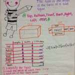 Surface Area | Math Anchor Charts, 7Th Grade Math, Middle