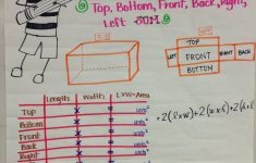 Surface Area | Math Anchor Charts, 7Th Grade Math, Middle