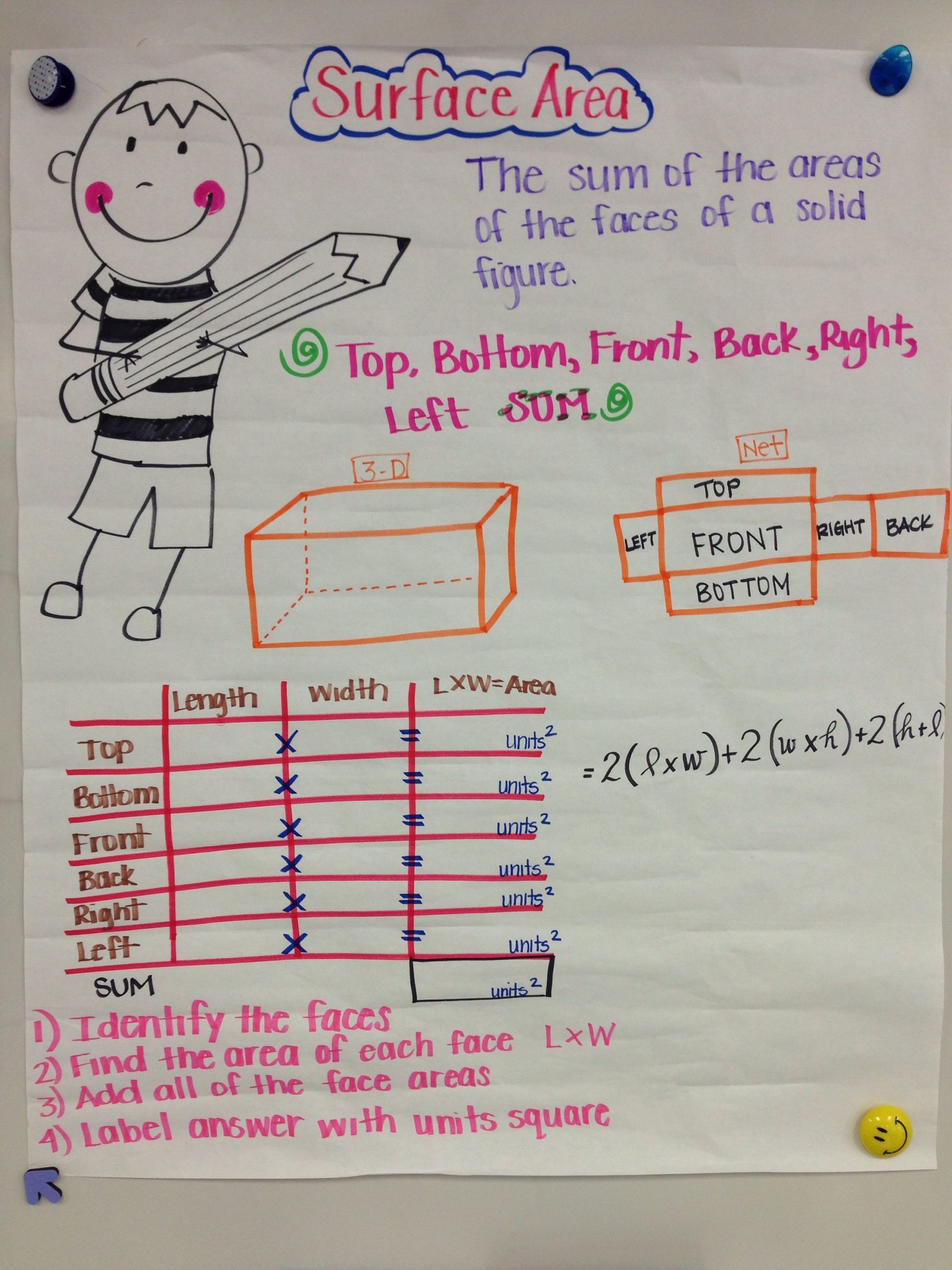 Surface Area | Math Anchor Charts, 7Th Grade Math, Middle