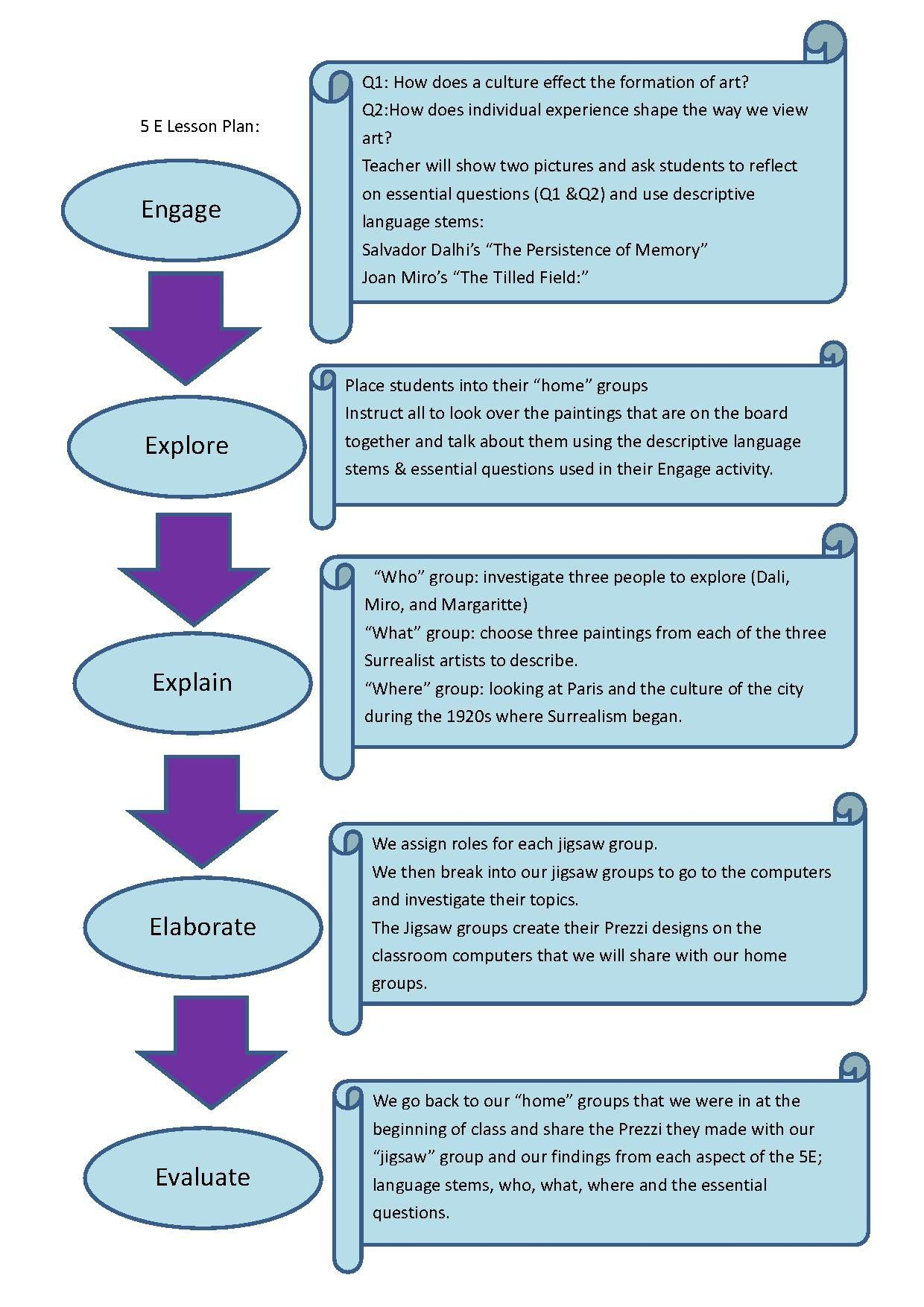 Surrealism Lesson Plan – Art Lesson Plans Blog Within 5 E