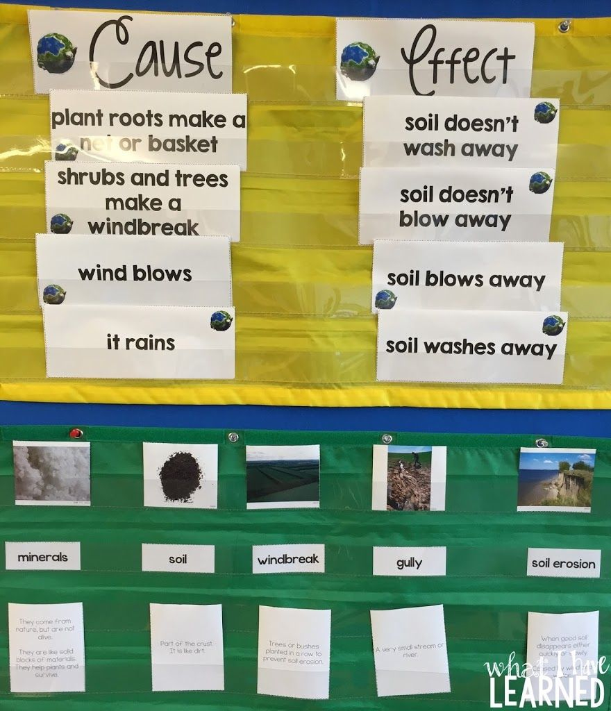 Teach And Practice Cause &amp;amp; Effect With Soil Erosion