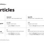 Teaching Articles: A, An, And The – Blog – Esl Library