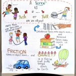 Teaching Ideas For Force & Motion And Patterns In Motion